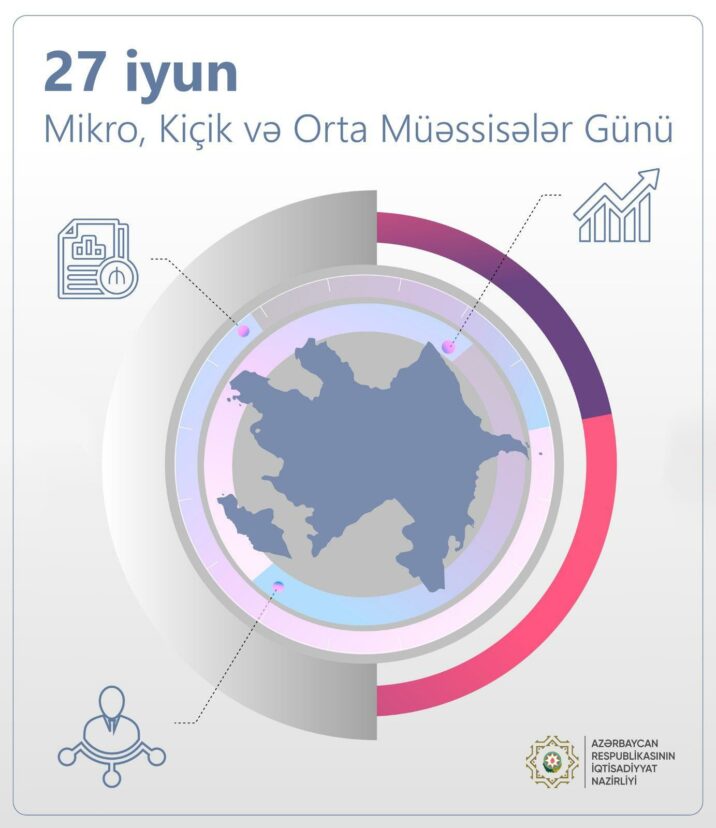 “KOBİA-nın biznesin qurulması və inkişafında fəaliyyəti təqdirəlayiqdir”