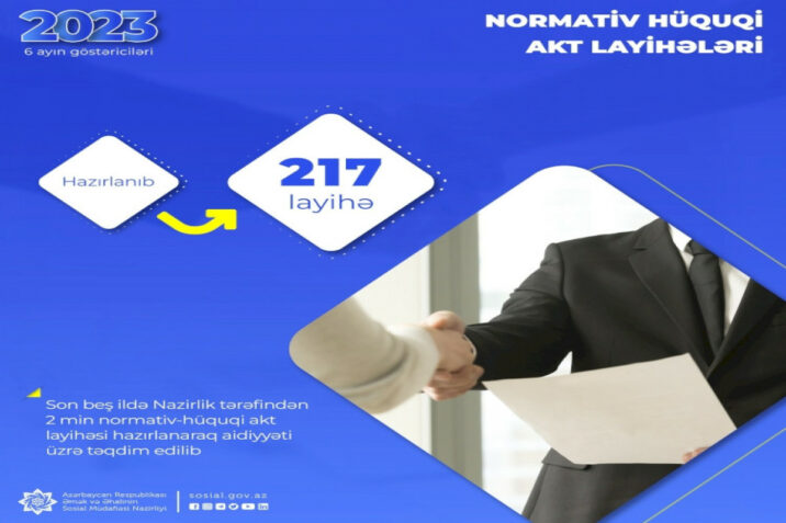 Bu il 200-dən çox normativ hüquqi akt layihəsi hazırlanıb