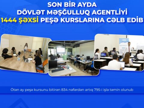 Son bir ayda Dövlət Məşğulluq Agentliyi 1444 şəxsi peşə kurslarına cəlb edib