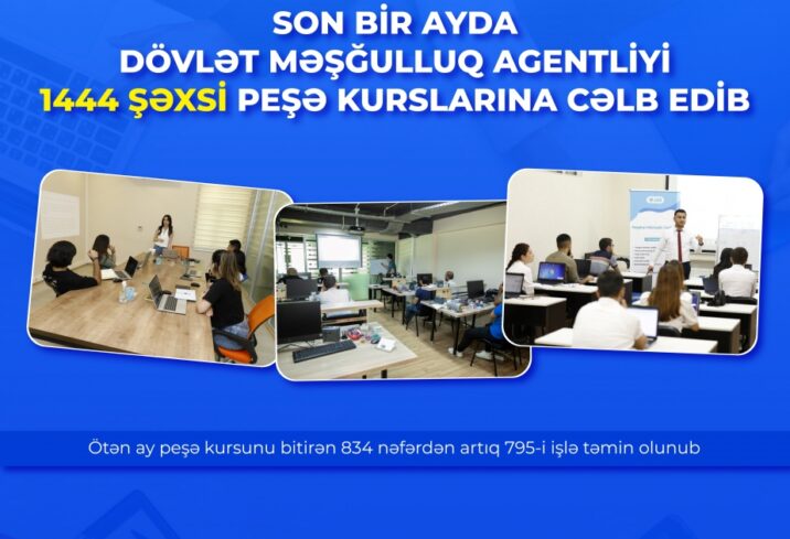 Son bir ayda Dövlət Məşğulluq Agentliyi 1444 şəxsi peşə kurslarına cəlb edib Son bir ayda Dövlət Məşğulluq Agentliyi 1444 şəxsi peşə kurslarına cəlb edib
