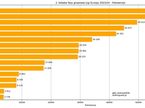 Avropa Liqası: “Qarabağ”ın səfər oyunu azarkeş sayına görə son sıralardadır