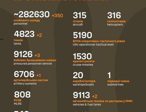 Rusiyanın Ukraynadakı müharibədə itkiləri – Yenilənmiş SİYAHI