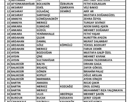 CHP-nin bələdiyyə seçkilərindəki namizədləri – SİYAHI
