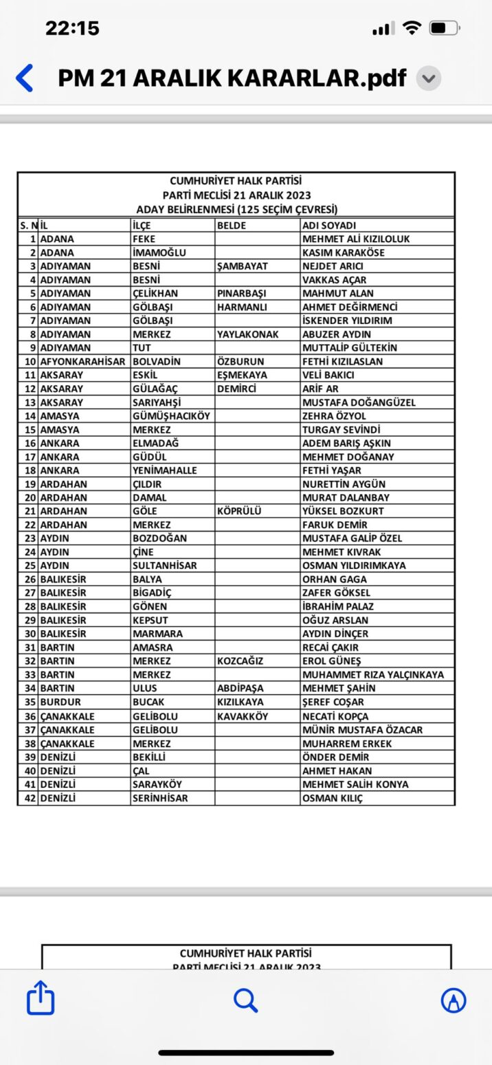 CHP-nin bələdiyyə seçkilərindəki namizədləri – SİYAHI