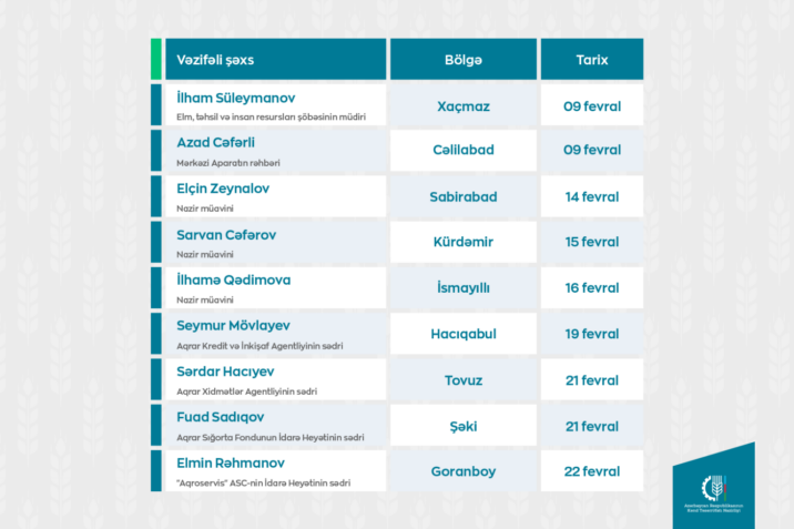 Nazirliyin vəzifəli şəxslərinin vətəndaş qəbullarının QRAFİKİ