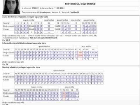 Magistr imtahanında ən yüksək balı o topladı