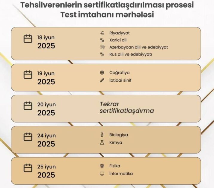Bu il ilk dəfə sertifikasiya imtahanı verəcək müəllimlərin sayı AÇIQLANDI Bu il ilk dəfə sertifikasiya imtahanı verəcək müəllimlərin sayı AÇIQLANDI