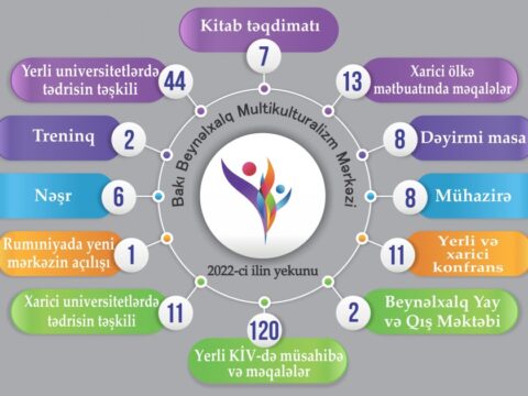 “Azərbaycan multikulturalizmi” fənni dünyanın 24 universitetində tədris olunur