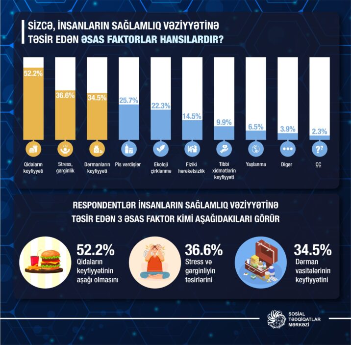 Sağlamlığa təsir edən 3 əsas faktor