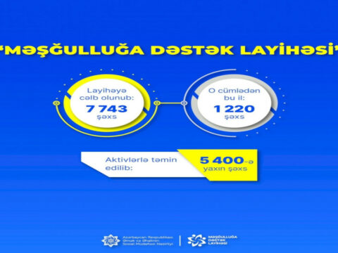 “Məşğulluğa Dəstək Layihəsi”nə bu il daha 1220 işsiz şəxs cəlb edilib