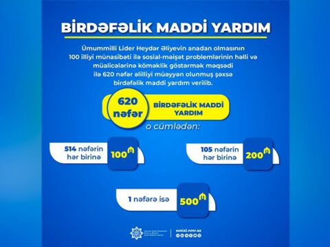 Naxçıvanda 620 əlilliyi olan şəxsə birdəfəlik maddi yardım verilib