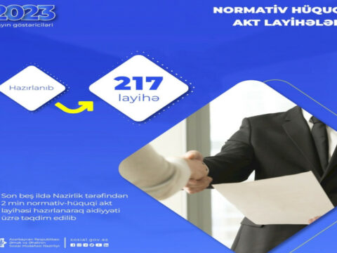 Bu il 200-dən çox normativ hüquqi akt layihəsi hazırlanıb