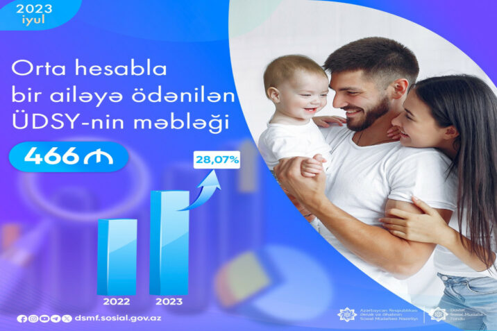 Ünvanlı sosial yardımın məbləği 28 faiz artıb