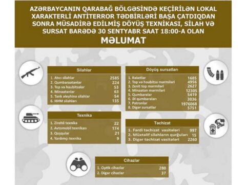 Qarabağ bölgəsində müsadirə edilmiş döyüş texnikası, silah və sursatın son siyahısı açıqlanıb
