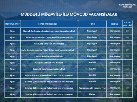 İş axtaran müəllimlərin nəzərinə: bu məktəblərdə yerlər boş qalıb