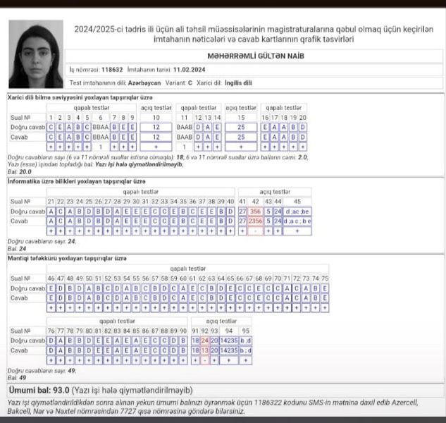Magistr imtahanında ən yüksək balı o topladı