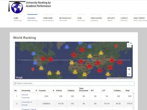BDU dünya universitetlərinin daha bir reytinqində irəliləyib