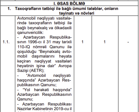Azərbaycanda taxoqrafdan istifadə üzrə xüsusi proqram təsdiq edilib