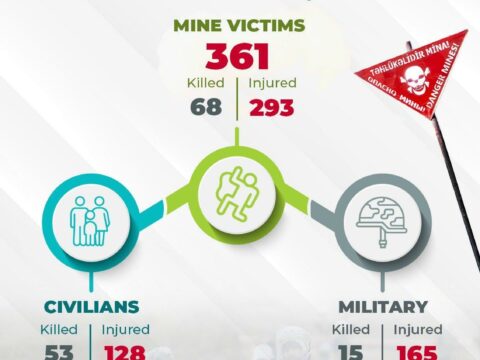 Hikmət Hacıyev beynəlxalq konfransda mina qurbanlarının son sayını AÇIQLADI