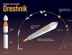 Rusiya  Ukraynanı “Oreşnik”lə vurdu