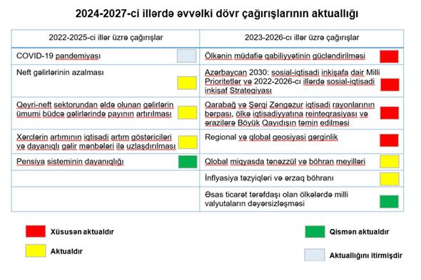 Maliyyə Nazirliyi: 2024-2027-ci illərdə COVID-19 pandemiyası aktual olmayacaq Maliyyə Nazirliyi: 2024-2027-ci illərdə COVID-19 pandemiyası aktual olmayacaq